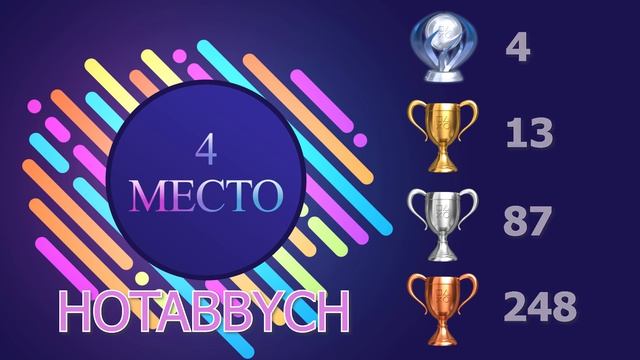 Итоги Турнира Комыча №1 (В сотрудничестве с YourGame.Space и YouTube-каналом Come Out And Play)