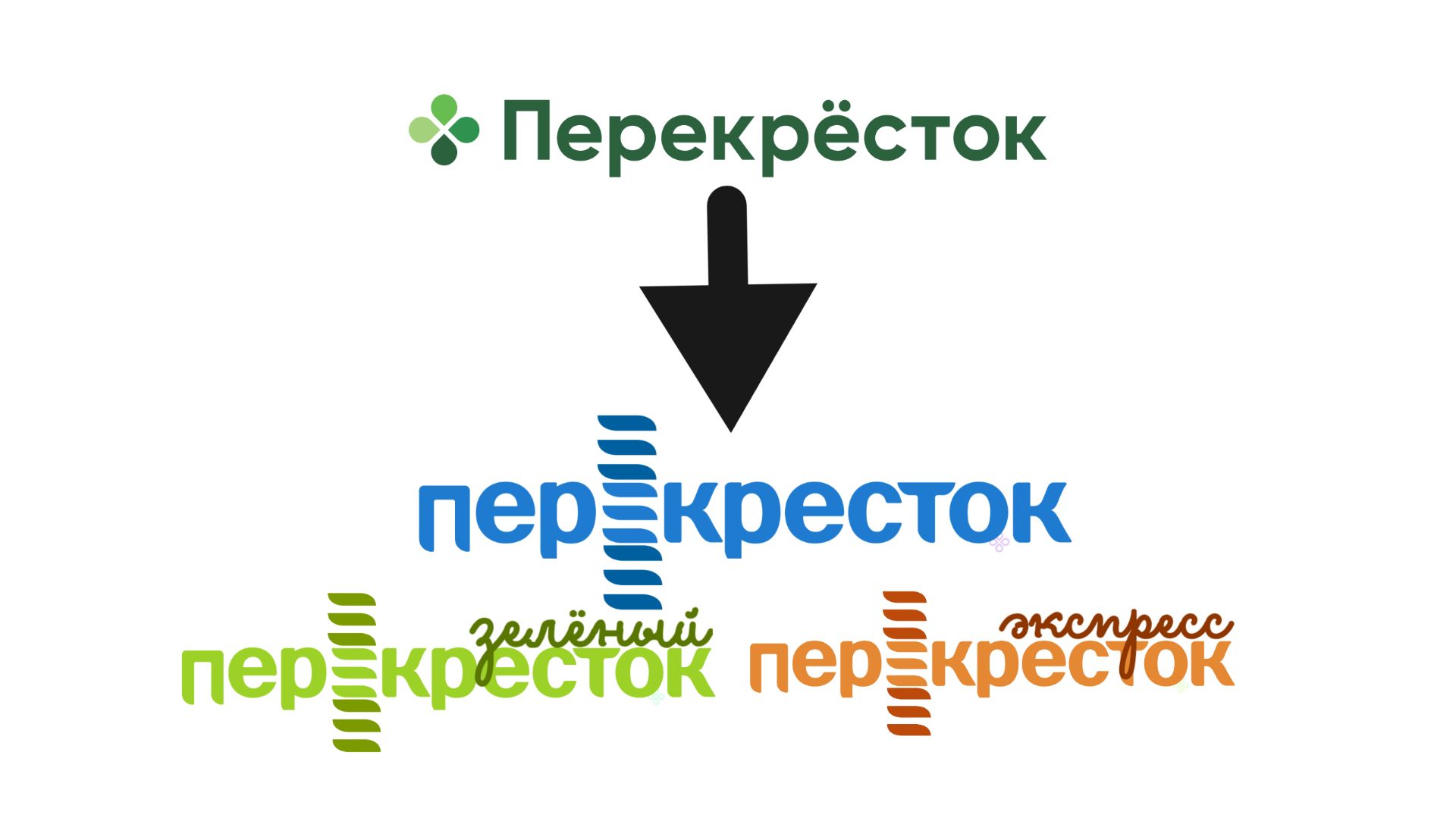 Мой ренбрендинг супермаркета Перекрёсток смотреть онлайн