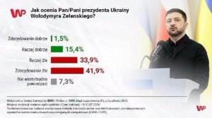 ‼️🇵🇱🇺🇦 Большинство поляков негативно оценивают деятельность Зеленского, — опрос