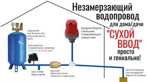 Незамерзающий водопровод СУХОЙ ВВОД для дома дачи коттеджа