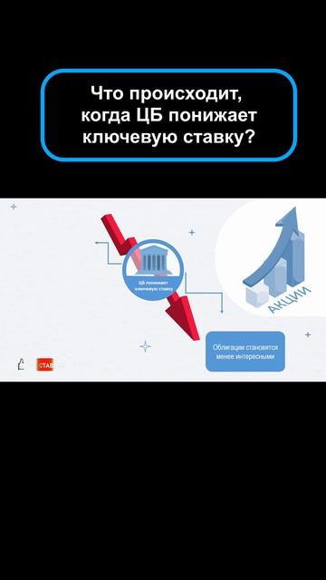 Ключевая ставка. #инвестиции