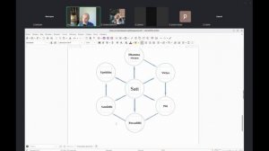 Семь факторов пробуждения,просветления*