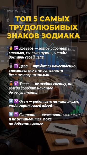 Топ самых трудолюбивых знаков зодиака #астрология #гороскоп #психология #trendingshorts #viral #leo