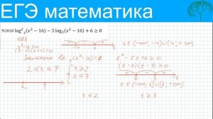 № 15.04  неравенства из ЕГЭ профильная математика