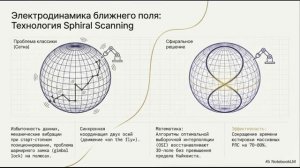 Концепция Сфирали в современной нуаке и технике