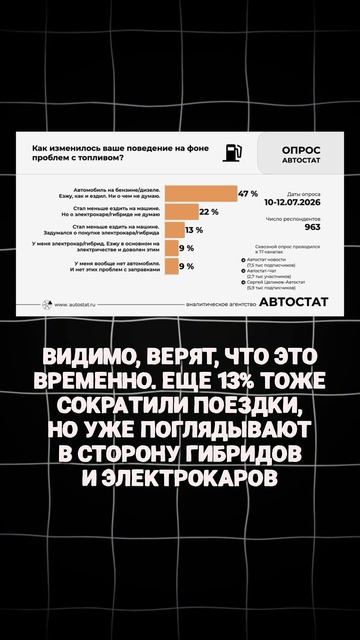 ПРОБЛЕМЫ С ТОПЛИВОМ - как изменилось наше поведение?