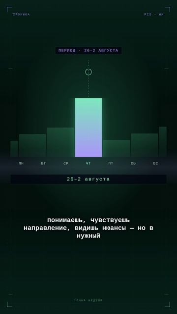 Рыбы: главный день недели