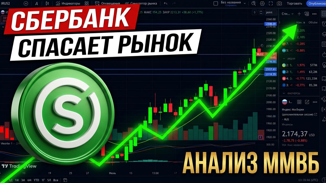 Сбербанк спасает рынок акций от коррекции #трейдинг #финансы #фондовый