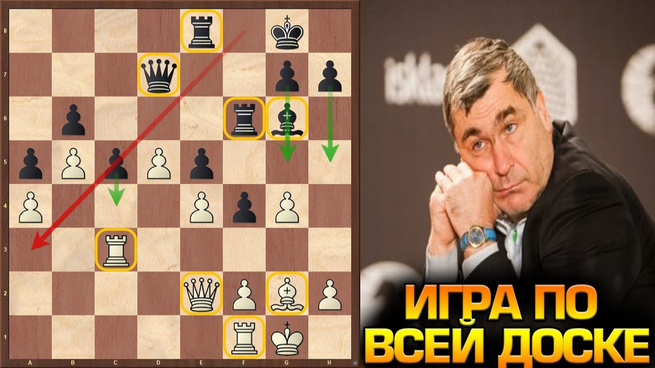 Шахматы. Миттельшпиль - стратегия игры. Игра по всей доске