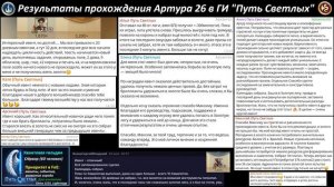 Итоги Артура 2026, анонсы зеленого и осеннего событий