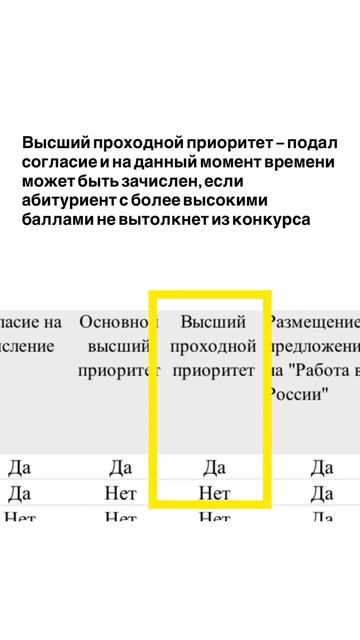 Ранее был пост о приоритетах вуза, посмотрите