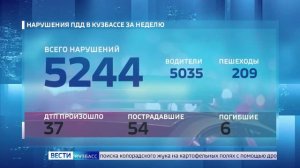 Сводка происшествий по Кузбассу от 27.07.2026