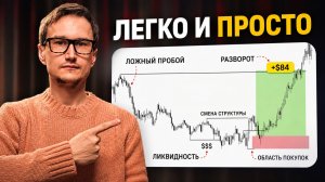 Забери Мою Стратегию: 3 Шага к Профиту в 2026!