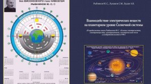 в какую сторону вращается планета ВЕНЕРА вокруг своей оси по сравнению с другими планетами.