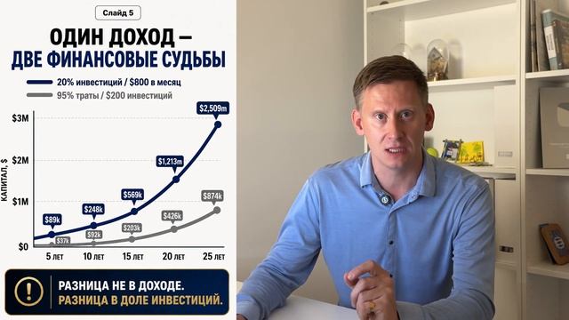 Вы много зарабатываете, но капитал не растет? Вот почему