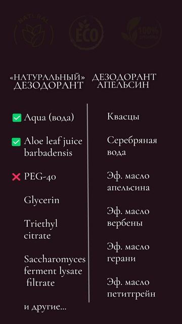 Сравнили два натуральных дезодоранта. Список опасных ингредиентов в конце. Сохрани