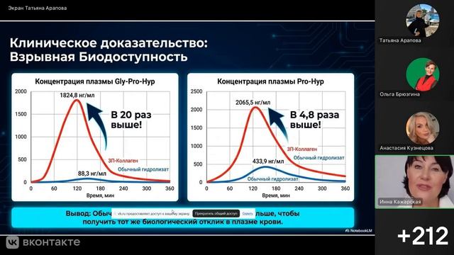2026.07.25 Коллаген трипептидный от AgenYZ Кажарская Инна и Татьяна Арапова