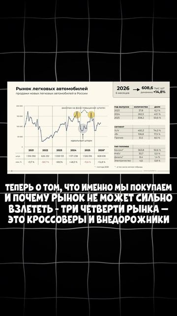 🤔 НОВЫХ АВТО 2026 ГОДА НЕТ В ПРОДАЖЕ?!
