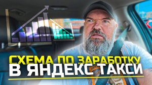 тяжко работать без приоритета|либо нужно вывозить всю дичь|Яндекс такси|
