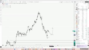 Золото, VK, OZON и нефть: уровни, коррекция и точки входа