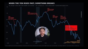 Финансовая система Японии рушится