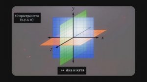 Подробное объяснение всех измерений от 0D до 7D