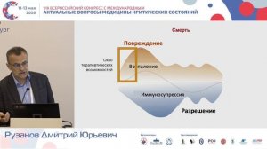 Вирусный сепсис Рузанов Д.Ю.