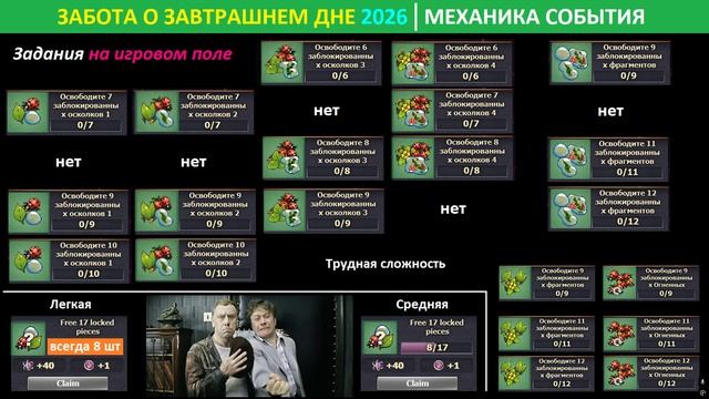 Полный обзор события 