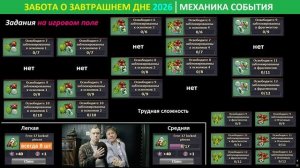Полный обзор события «Забота о завтрашнем дне» 2026 в Forge of Empires