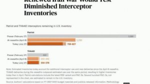 ‼️🇺🇦🏴☠Украину ждёт тяжелая зима и удары баллистики: в США заканчиваются ракеты для Patriot