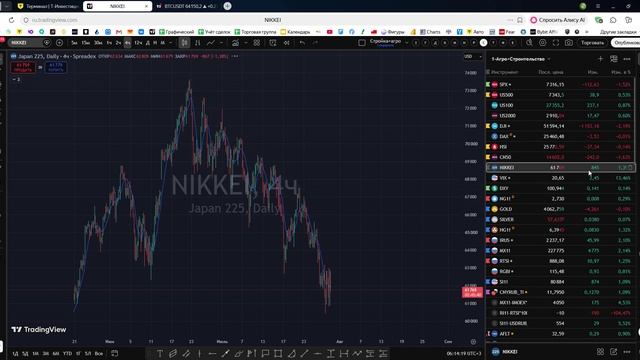 Утренний обзор фондового рынка на 30.07.2026