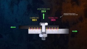 Невероятная прочность болтовых соединений