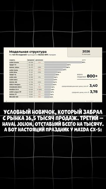800 РАЗНЫХ МОДЕЛЕЙ АВТО НА РЫНКЕ РФ