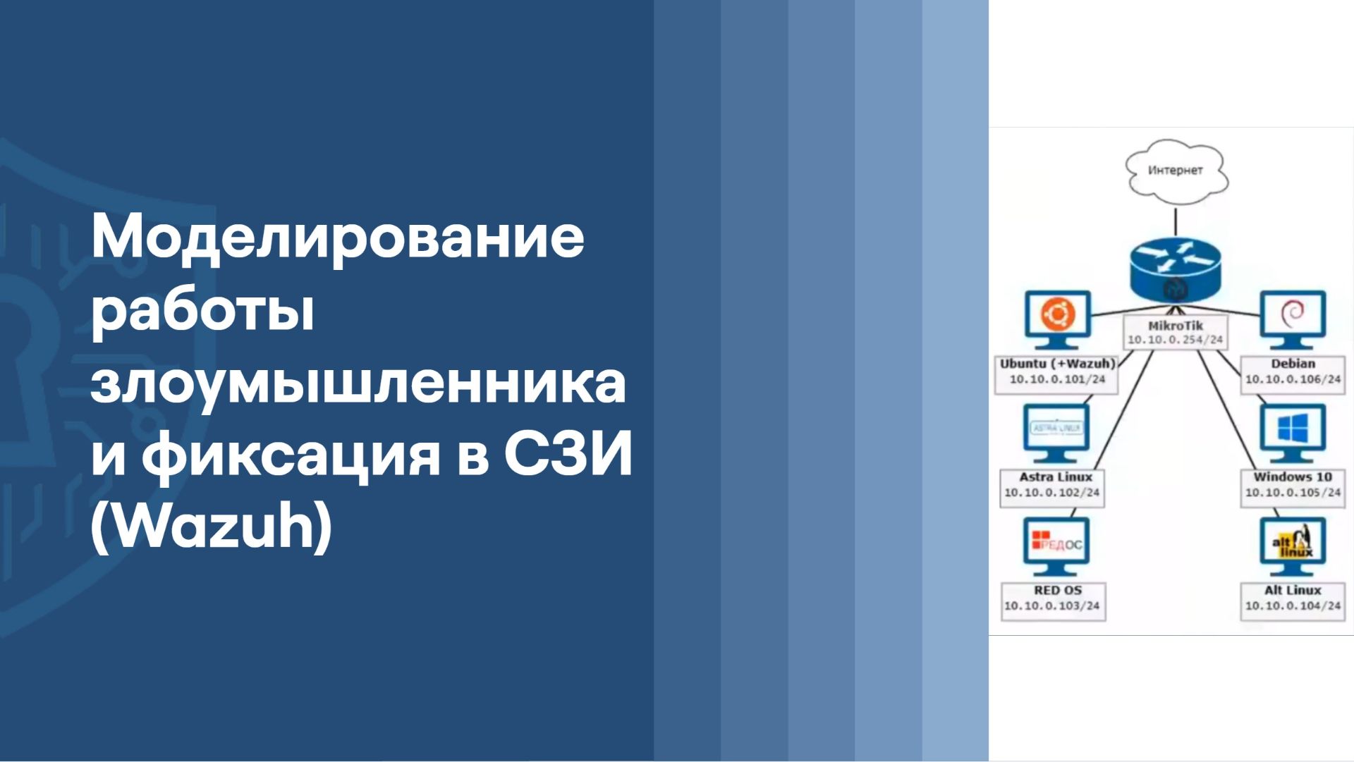 Моделирование работы злоумышленника и фиксация в СЗИ (Wazuh) | Антон Фирсов | ResearchLab