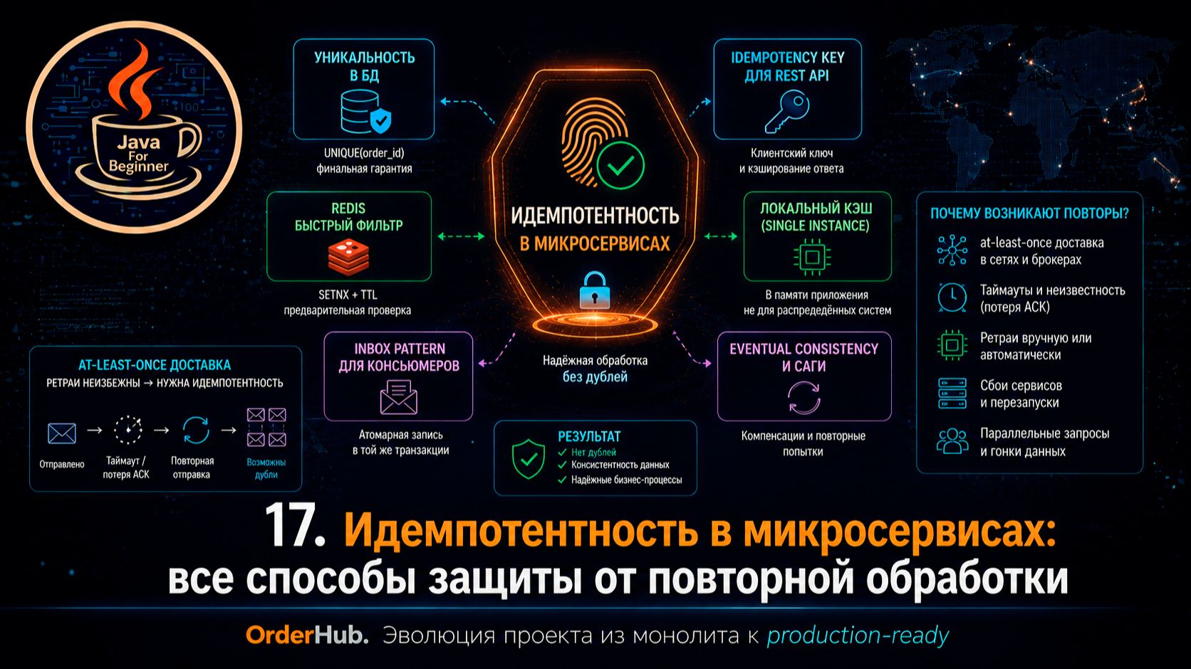17.Идемпотентность в микросервисах: все способы защиты от повторной обработки