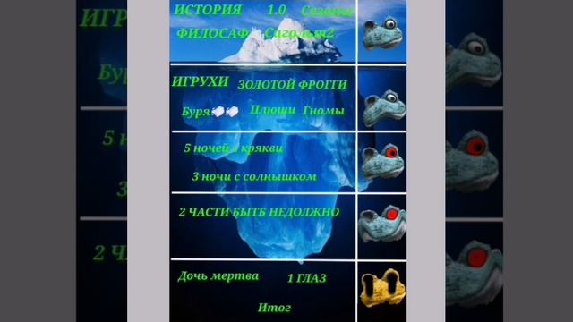 АЙСБЕРГ ПО ИГРЕ ПЯТЬ НОЧЕЙ С ФРОГГИ