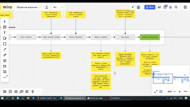 AmoCRM для магазина цветов - готовая схема настройки с рассылкой WhatsApp в цветочном магазине