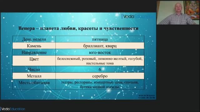 Отрывки лекций