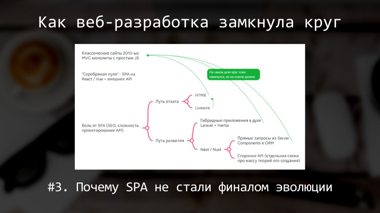 Почему SPA не стали финалом эволюции