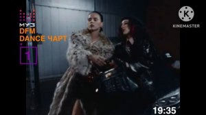 icegergert zivert банк (дфм Денс чарт 20.12.2025 старый выпуск)