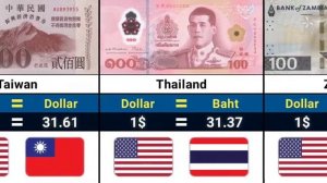 USD vs 100 Countries (2026) | Exchange Rate Comparison