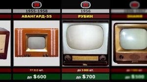ТЕЛЕВИЗОРЫ СССР КАКАЯ ИХ ЦЕНА НА СЕГОДНЯ СКОЛЬКО СТОЯТ СОВЕТСКИЕ ТЕЛЕВИЗОРЫ [get.gt]