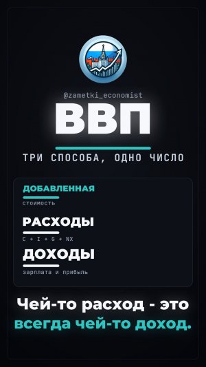 Три способа посчитать ВВП дают одно и то же число. Почему