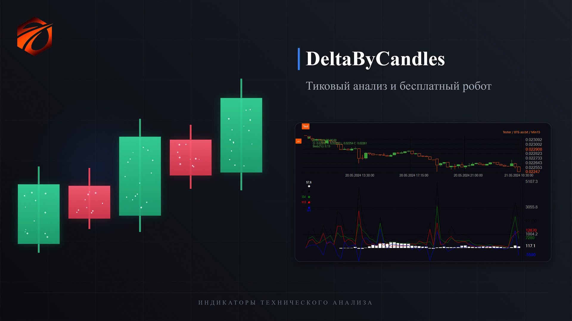 Индикатор DeltaByCandles в OsEngine: тиковый анализ и бесплатный робот
