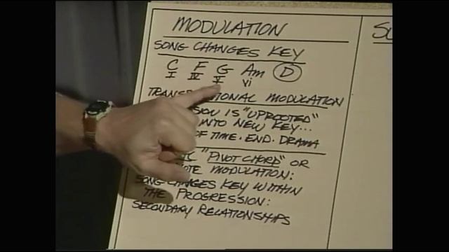 31 Modulation And Substitution_ru