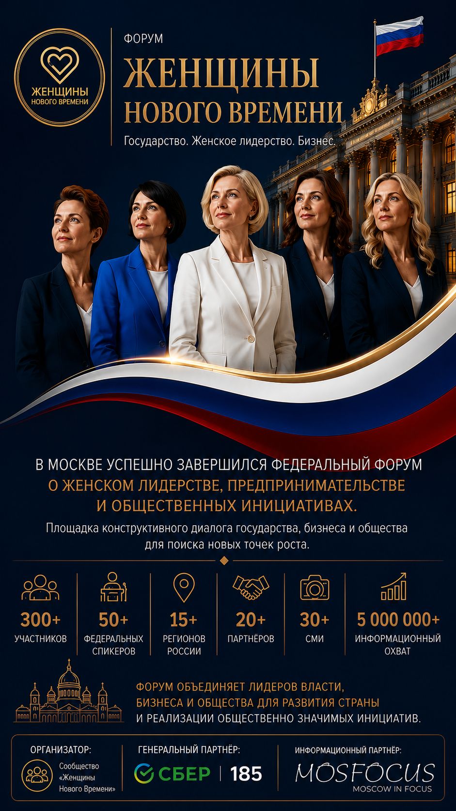 Форум Женщины Нашего времени 2026