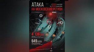 😱 6 225 БПЛА летели в сторону Московского региона с 1 по 31 июля, — Собянин