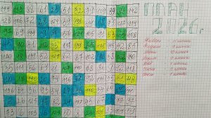 01-08-2026Как прошёл мой июль🤔//Зачеркнем клеточки 🤗