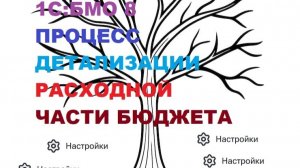 Настройка бизнес-процесса детализации расходной части бюджета