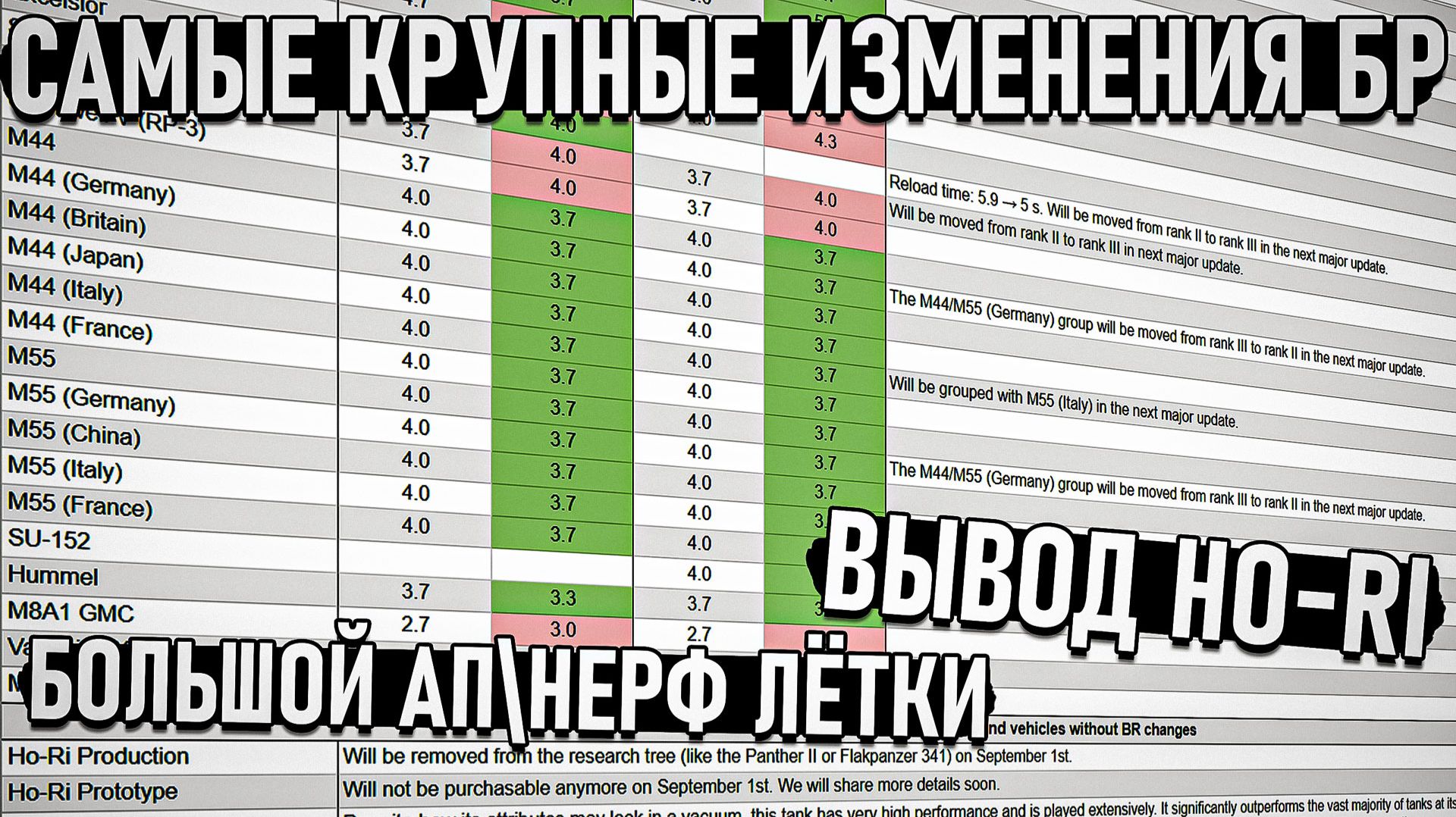 Изменения БР и ВЫВОД Ho-Ri из War Thunder - Август 2026